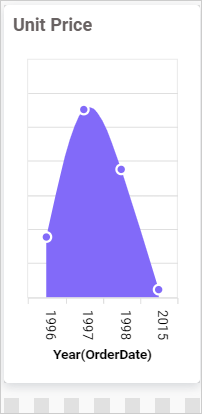 Widget Element