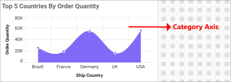 Category Axis
