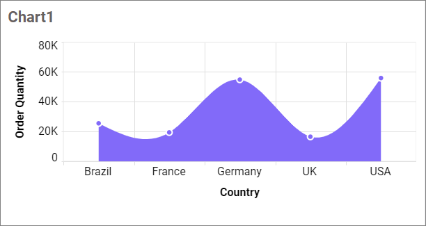 Filtering data