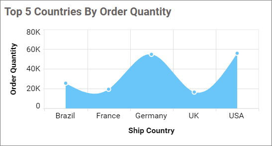 Formating Data Colors