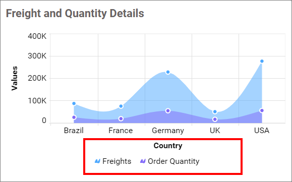 Show Category Axis