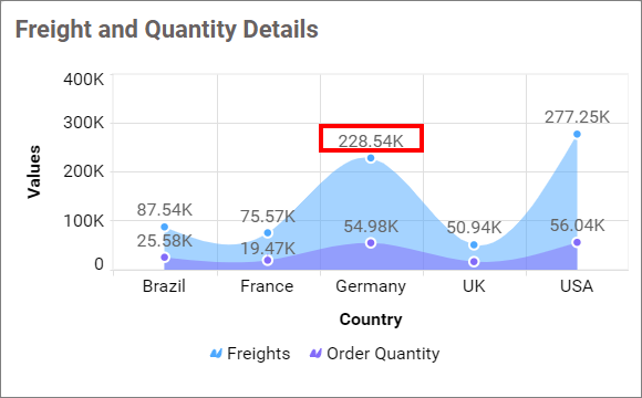 Show Value Labels