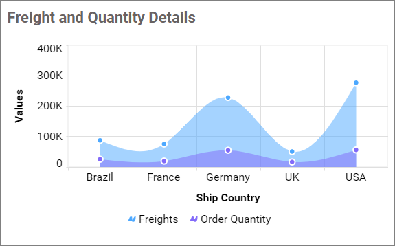 Category Axis Title