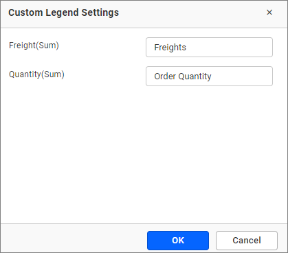 Legend customization