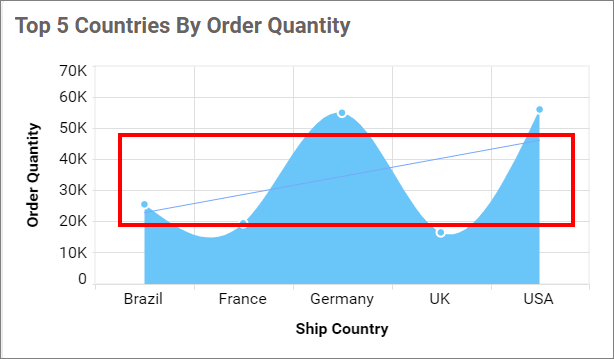 Trendline chart
