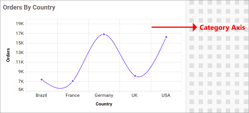 Category Axis