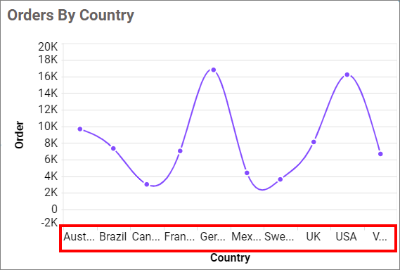 Show Category Axis