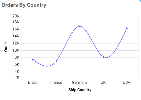 Category Axis Title