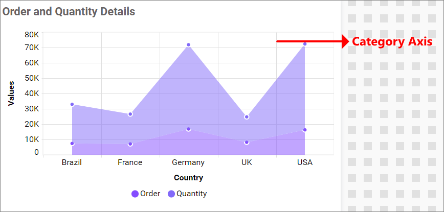 Category Axis