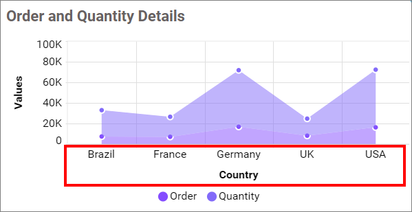 Show Category Axis