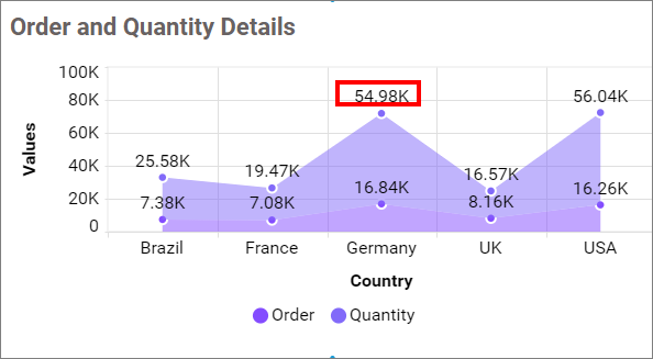Show Value Labels