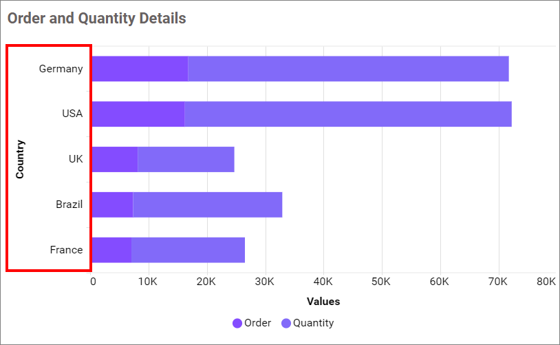 Show Category Axis