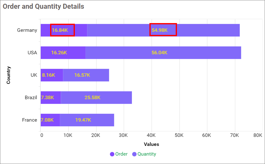 Value label Color
