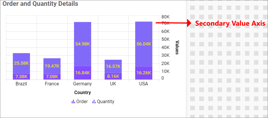 Category Axis