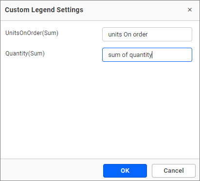Legend customization