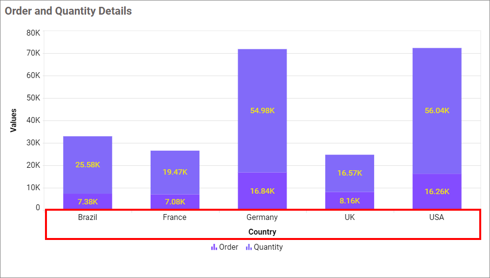 Show Category Axis