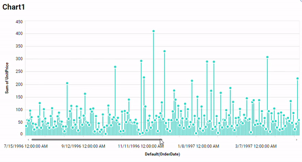 Chart1