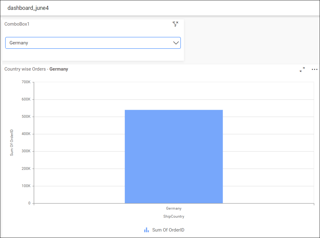 Specified data