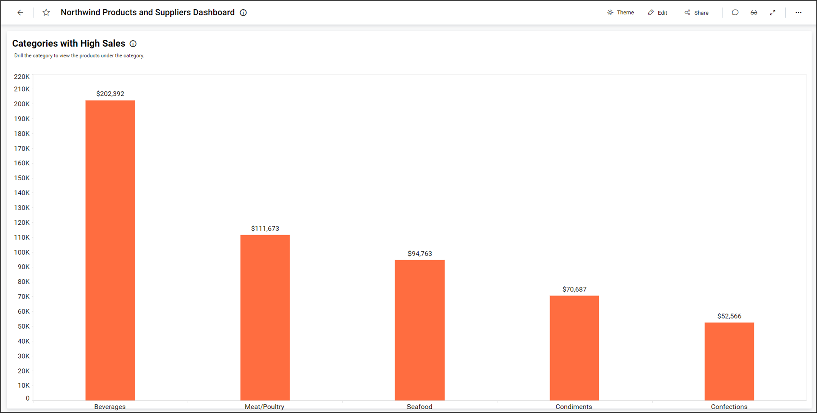 Chart widget