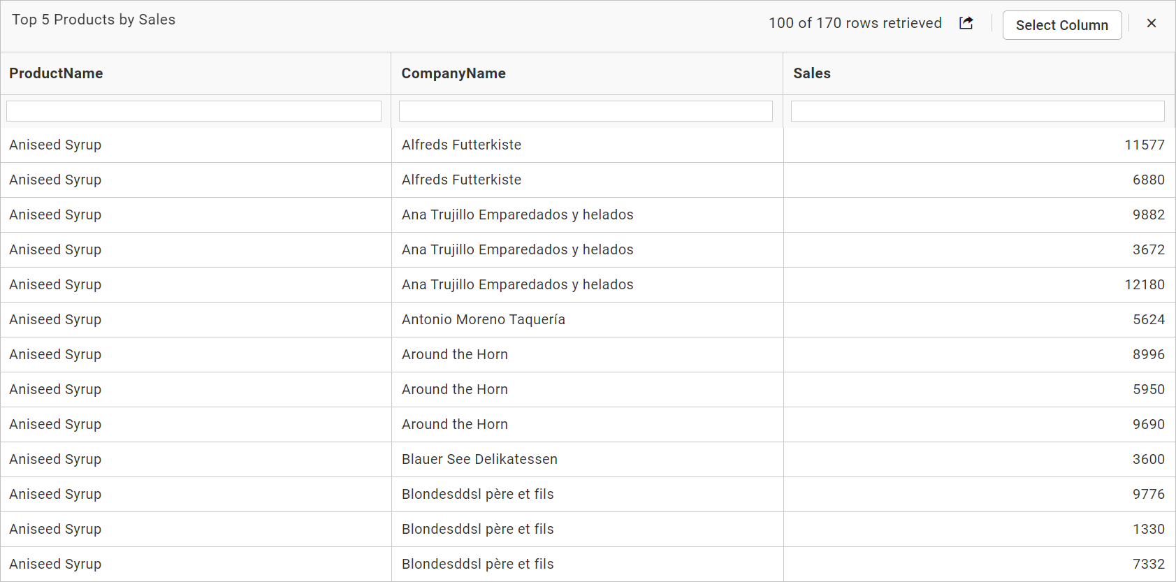 View Data Grid