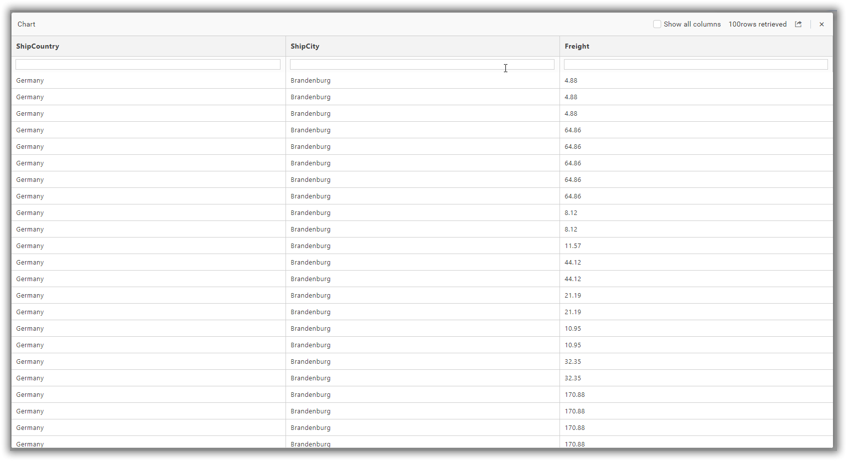 widget view data