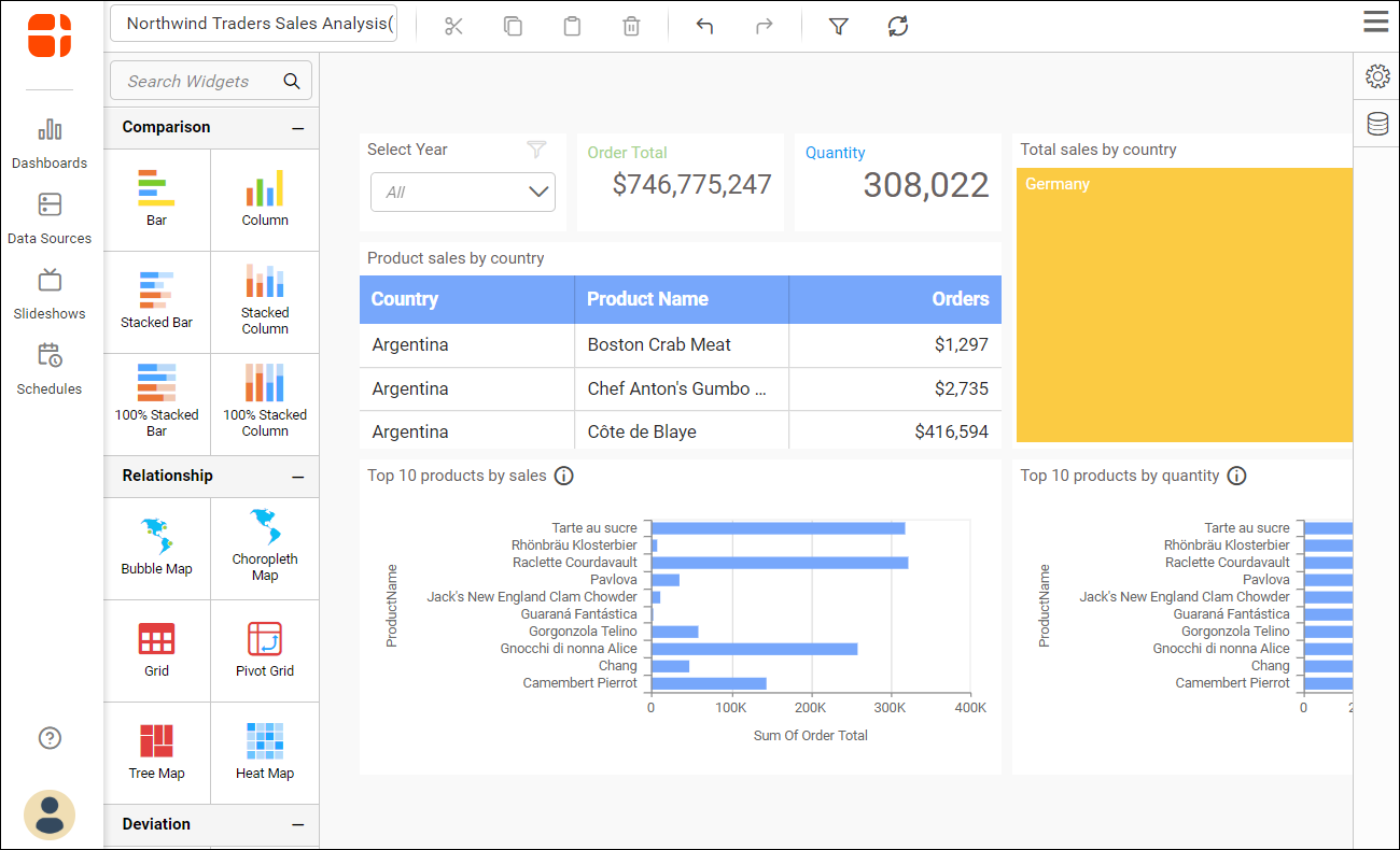 Edit dashboard