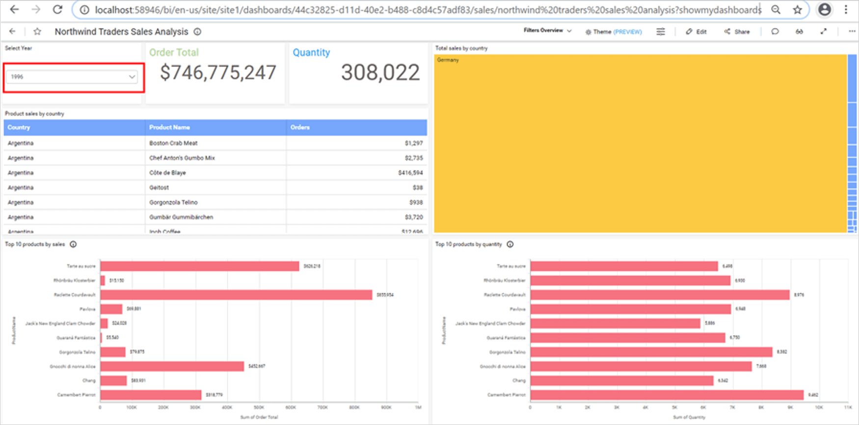 Dashboard parameter in URl update before