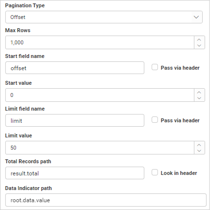 Offset Pagination